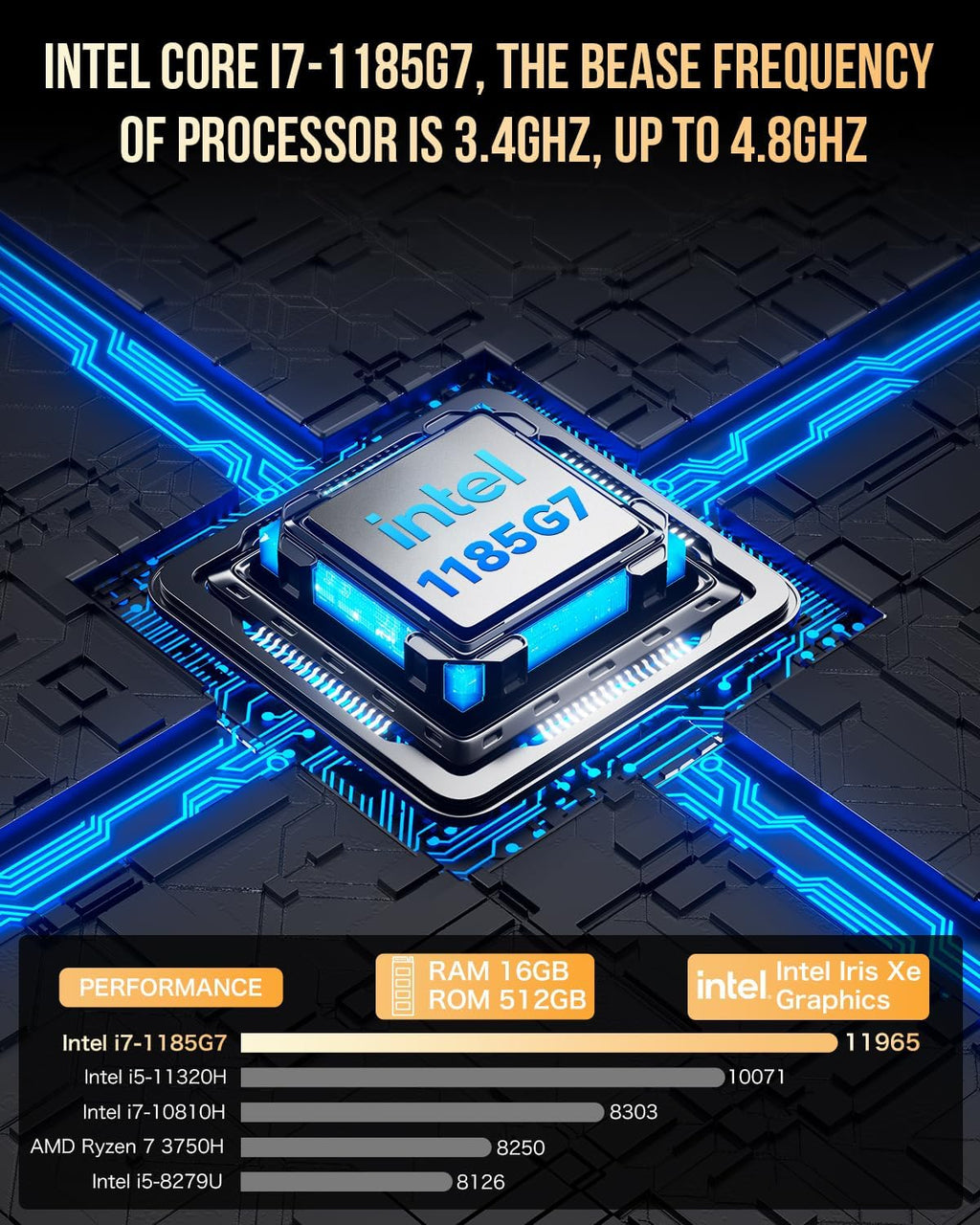 GMKtec Mini PC Intel Core i7-1185G7 (Turbo 4.8 GHz) 16GB DDR4 512GB SSD M2 Pro S Desktop Mini Computers WiFi 6, USB4.0, BT 5.2, DP, HDMI, RJ45 2.5G