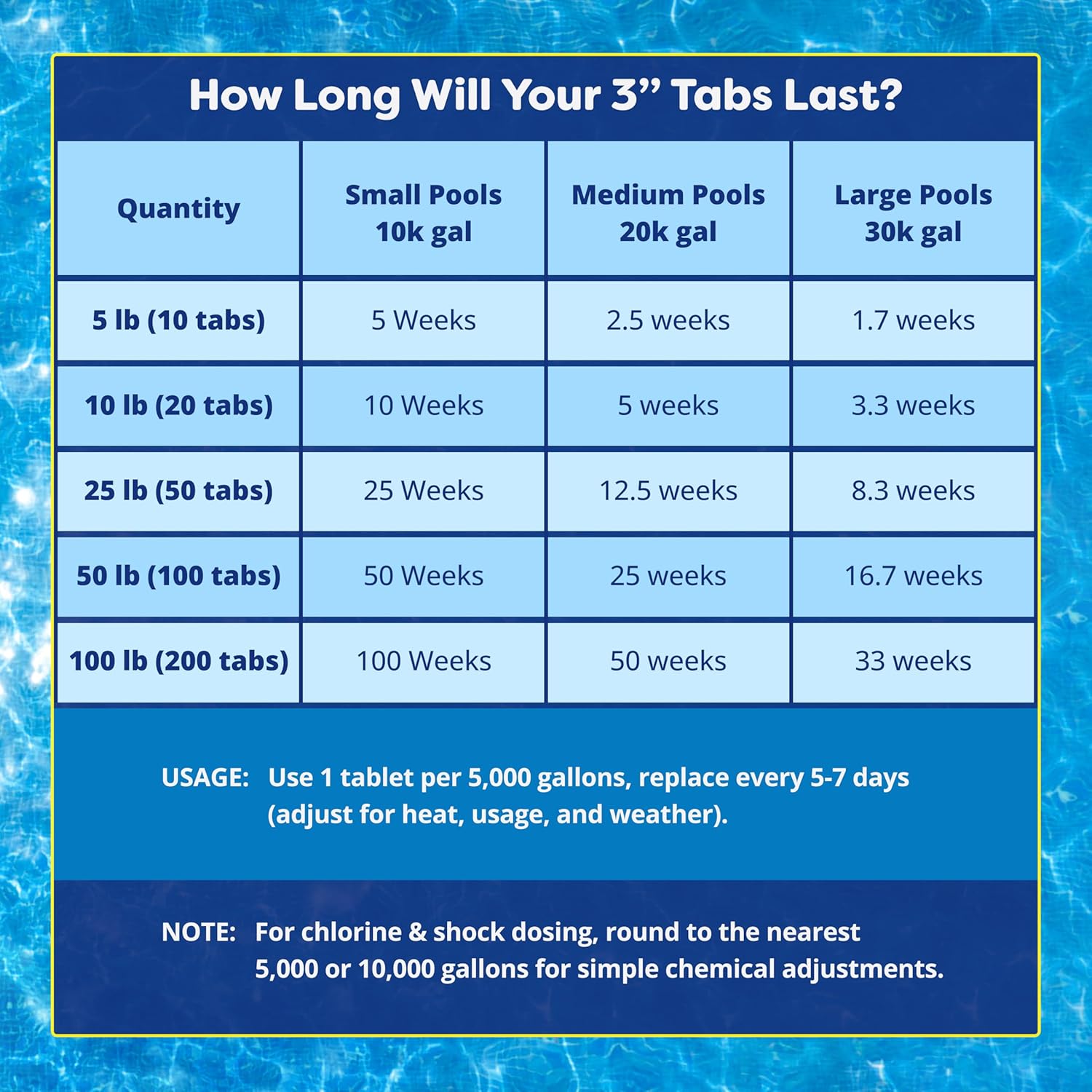 In The Swim 3 Inch Stabilized Chlorine Tablets for Sanitizing Swimming Pools - Individually Wrapped, Slow Dissolving - 90% Available Chlorine - Tri-Chlor - 25 Pounds