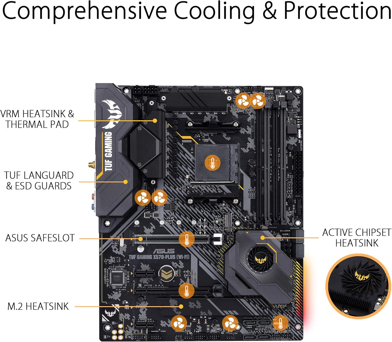 ASUS AM4 TUF Gaming X570-Plus (Wi-Fi) AM4 Zen 3 Ryzen 5000 & 3rd Gen Ryzen ATX Motherboard with PCIe 4.0, Dual M.2, 12+2 with Dr. MOS Power Stage