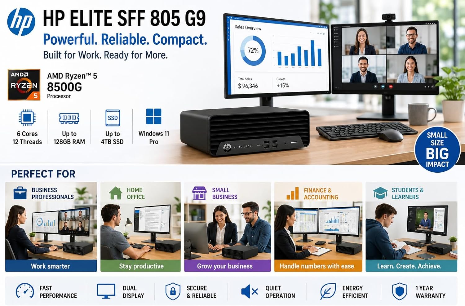 HP Desktop Computer Elite SFF G9| 6-core 5GHz Ryzen-5 Processor(1.3 Times Faster Than Intel i7-1255U) | 16GB DDR5 RAM, 512GB SSD| WiFi| Bluetooth| HDMI, USB, RJ-45| Windows 11 Pro| W/Wired KB & Mouse