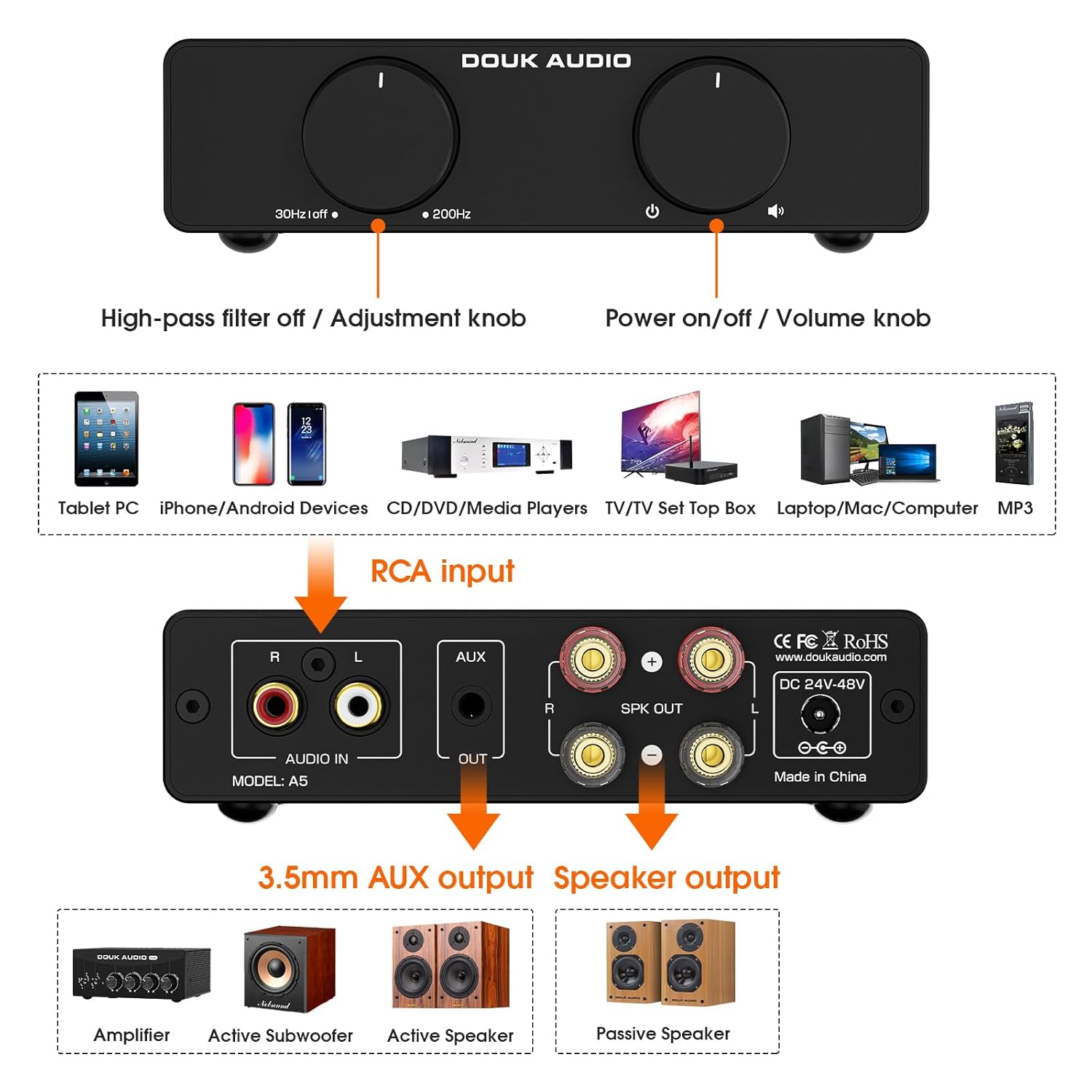 Douk Audio A5 2 Channel TPA3255 Stereo Amp, 300 Watts x2 Mini Hi-Fi Audio Power Amplifier Class D for Home Theater System, Passive Bookshelf Tower Speakers with High-Pass Filter + 48V Power Supply