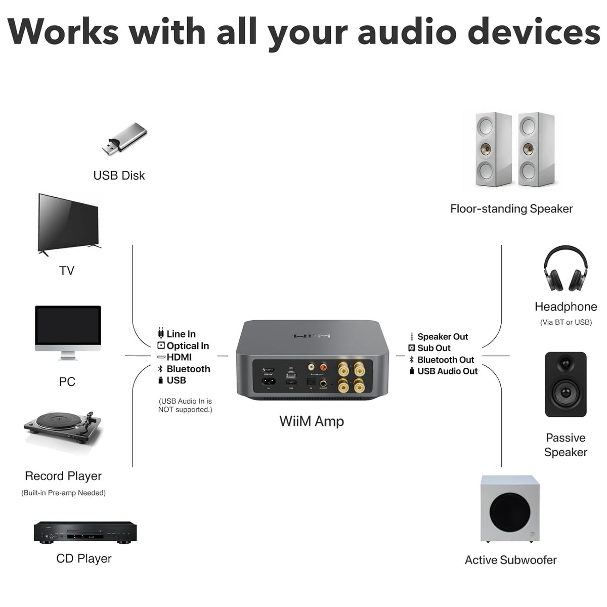 WiiM Amp: Multiroom Streaming Amplifier | Compatible with AirPlay, Google Cast, Alexa | HDMI, Voice Control | Stream from Spotify, Amazon Music, Tidal & More | Space Gray