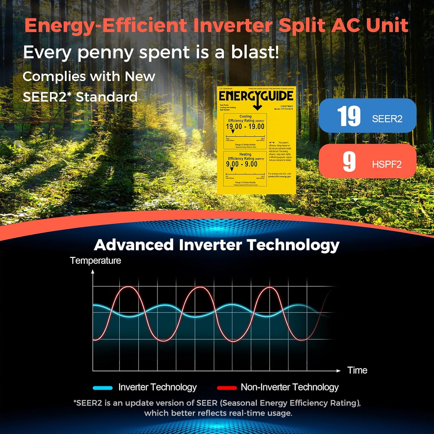 COSTWAY 18000BTU Mini Split Air Conditioner& Heater, 19 SEER2 208-230V Wall-Mounted Ductless AC Unit Cools Rooms up to 1250 Sq. Ft, Energy Efficient Inverter AC w/Heat Pump (Blast Series)