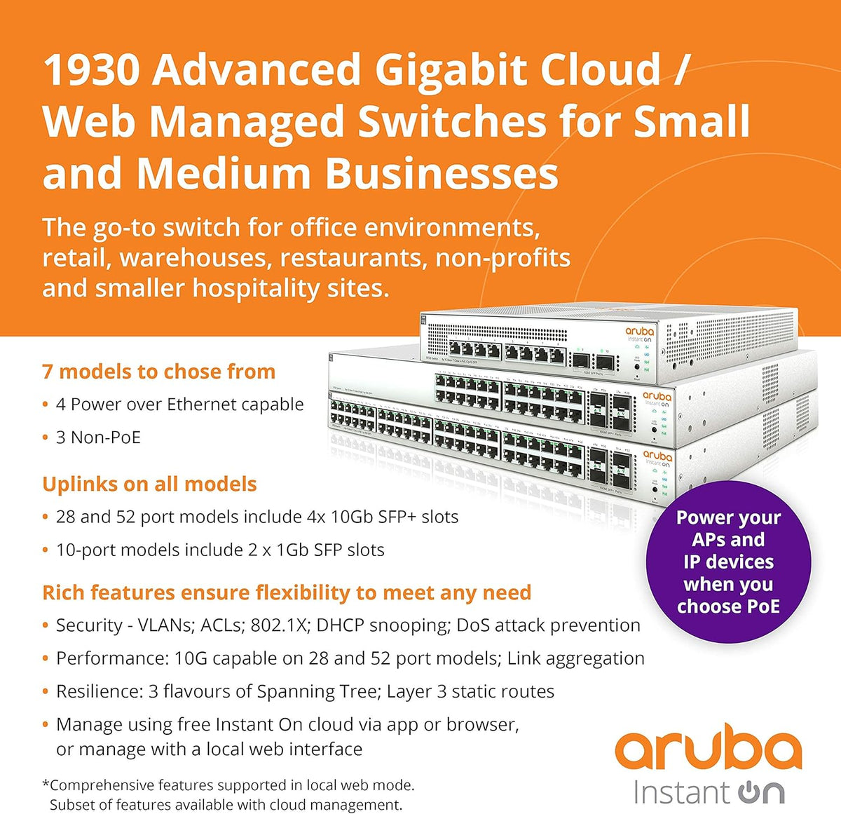 Aruba Instant On 1930 24-Port Gb Ethernet 24xGE, 4X 1G, 10G SFP+, L2+ Smart Switch US Cord (JL682A#ABA) (Renewed)