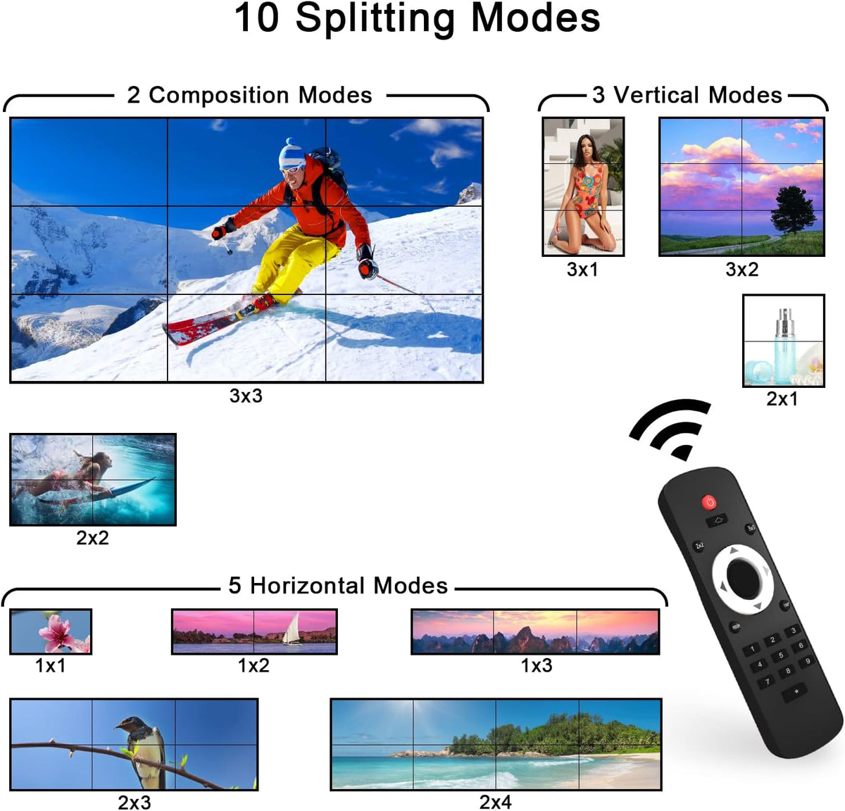 Video Wall Controller 3x3,JCHICI TV Wall Processor,4K x 2K HD Display,180 Degree Rotate,10 Splicing Modes,Input 4K and Output 1080P, Streaming Media Video Device