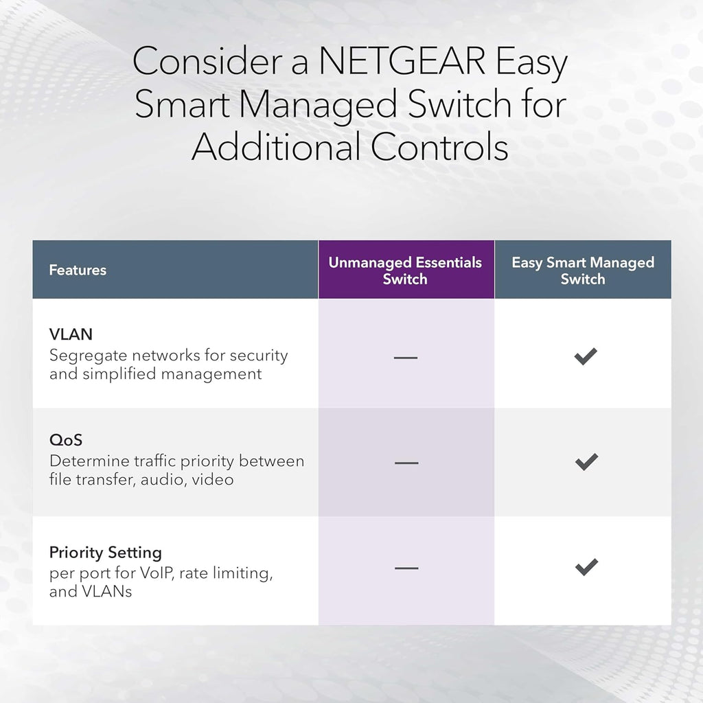 NETGEAR 5-Port 2.5G Multi-Gigabit Ethernet Unmanaged Network Switch (MS305) - with 5 x 2.5Gbps Ports, Desktop or Wall Mount, Metal Case