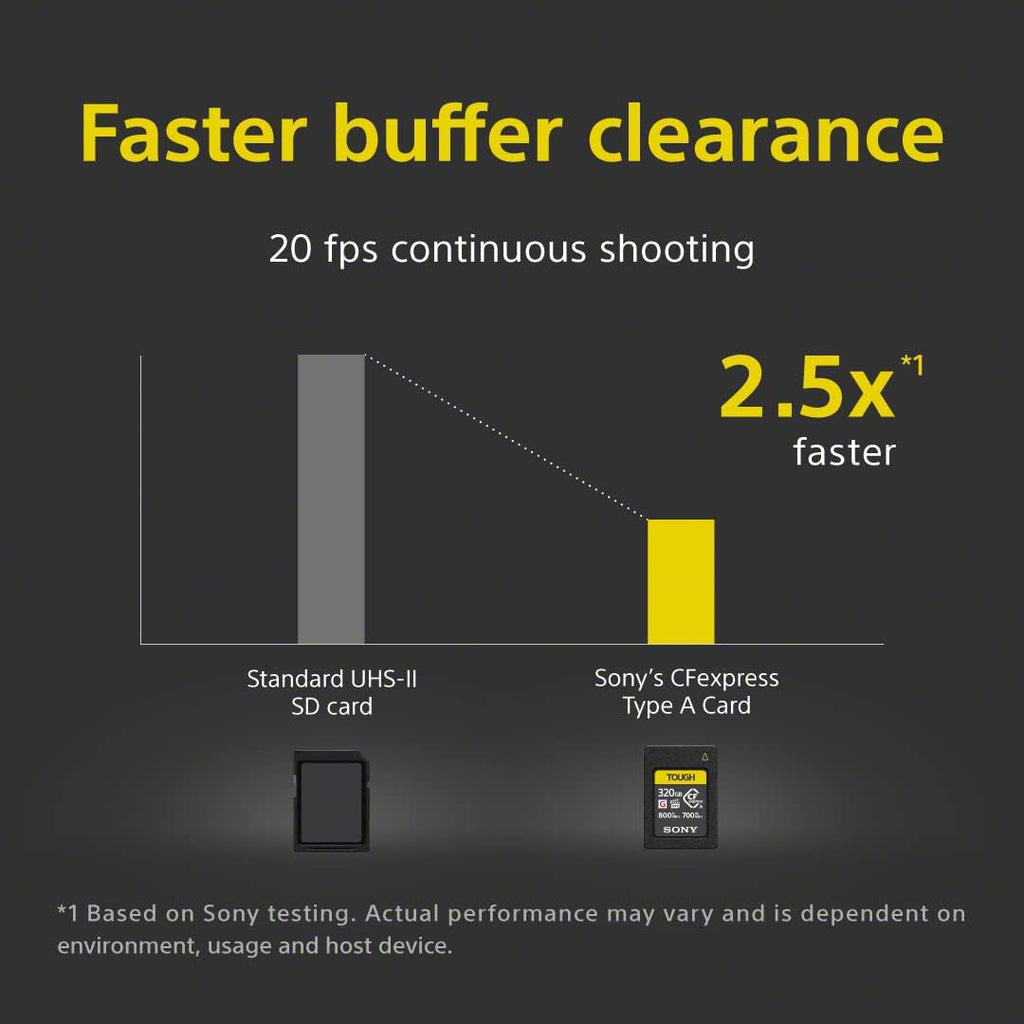 Sony CEA-G Series TOUGH 320GB CFexpress Type-A Memory Card