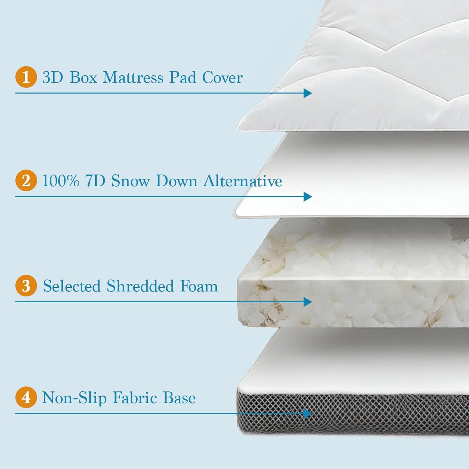 4 Inch Memory Foam Mattress Topper, Cooling Extra Thick 2000 GSM Pillow Top Mattress Pad for Back Pain Relief,Soft Breathable Mattress Cover for Fluffy Shredded Memory Foam Filled (Queen, 60"x80")