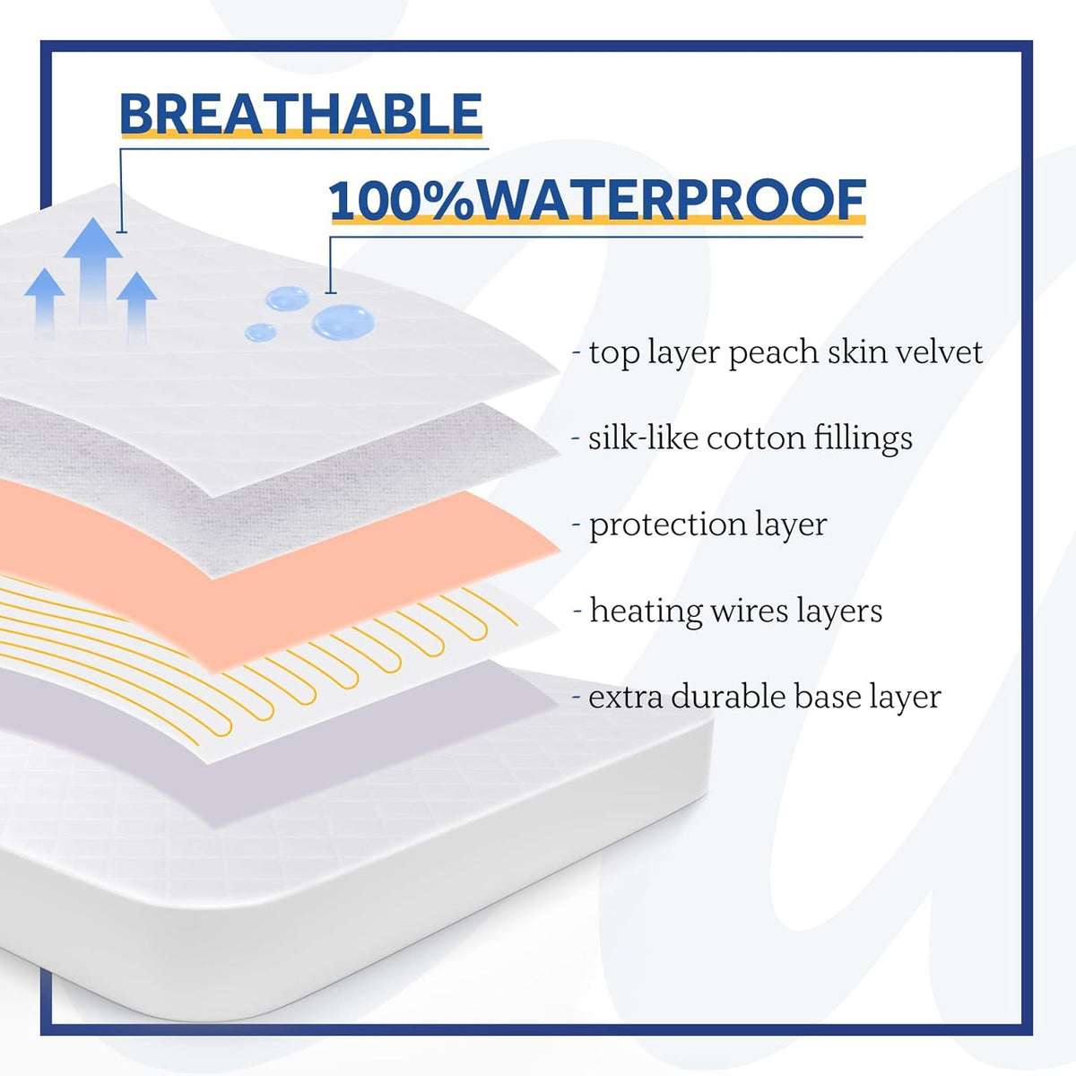 Sealy Heated Mattress Pad Cal King Size 72x84 Inch | Luxury Quilted Waterproof Electric Mattress Cover with 10 Heat Setting Dual Controller & 1-12 Hours Auto Shut Off | Fit Up to 17" Deep Pocket