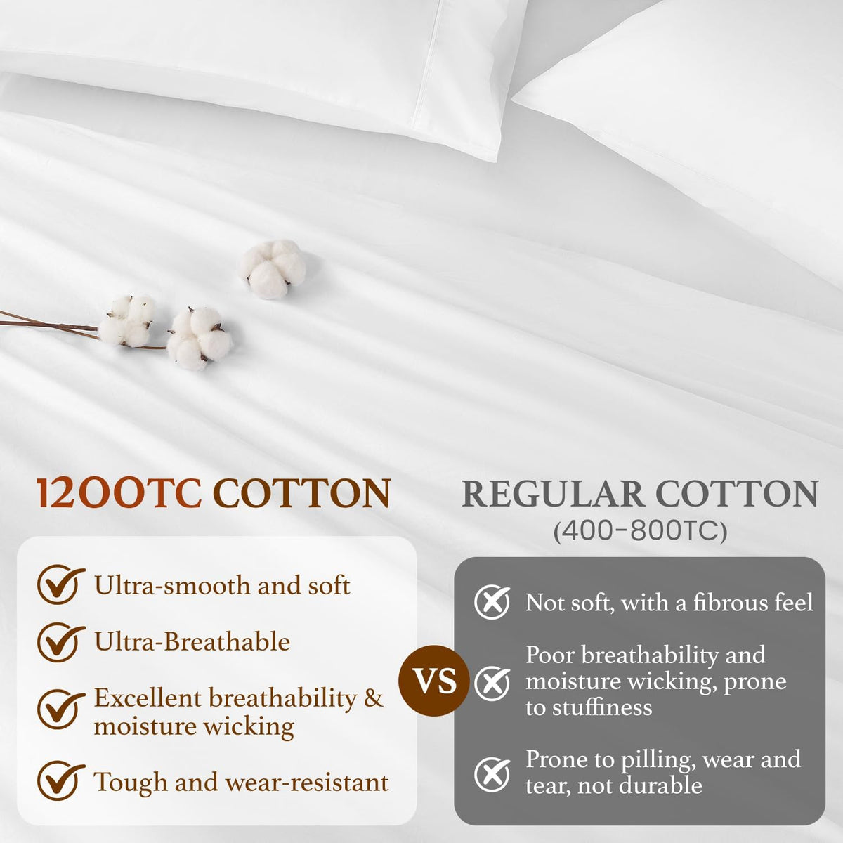 DEITAS 100% Cotton Duvet Covers - 1200 Thread Count, Luxury Egyptian Cotton Comforter Cover, Hotel Bedding Duvet Covers 3 Piece(King,White)