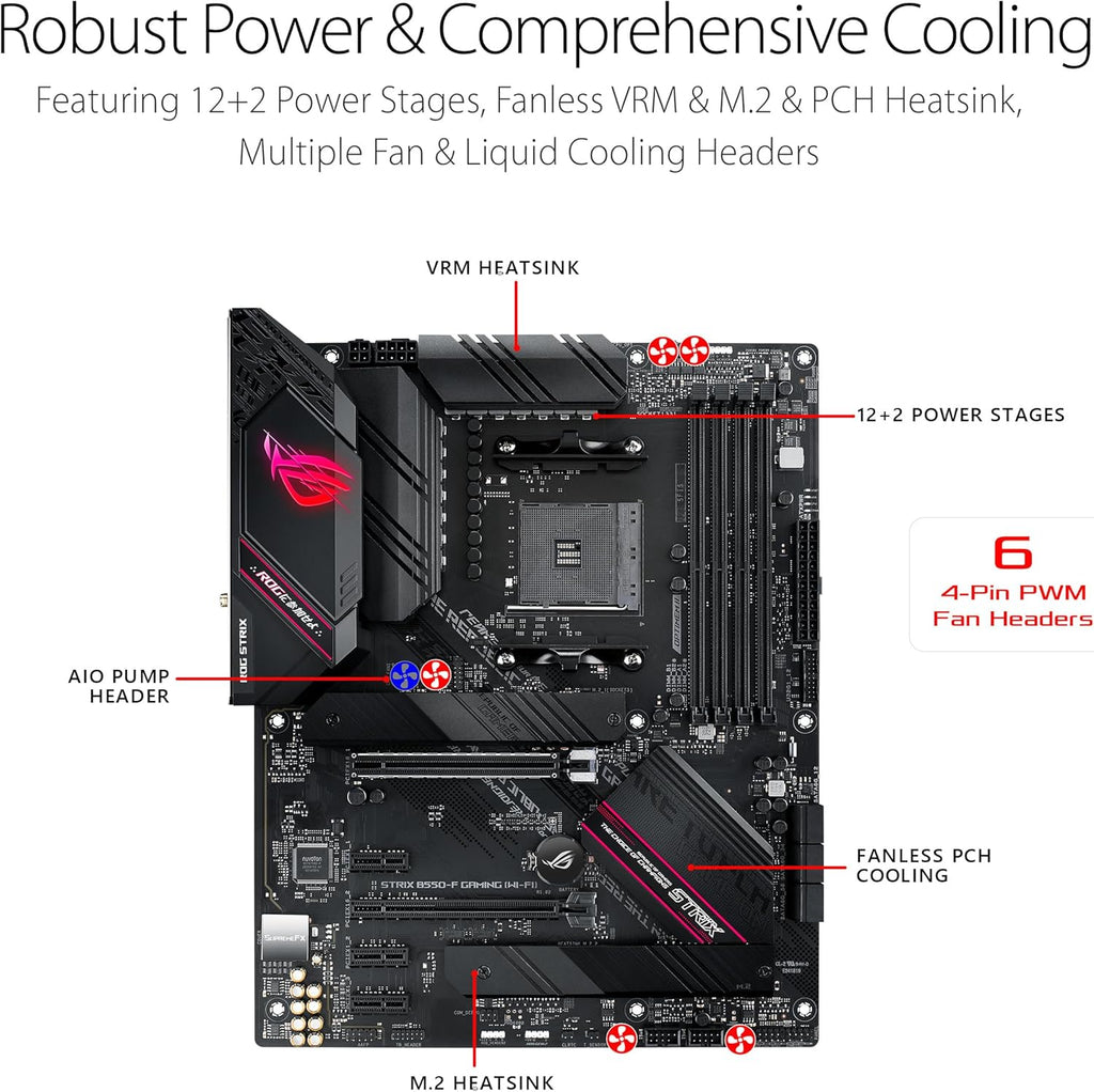 Asus ROG Strix B550-F Gaming WiFi II AMD AM4 (3rd Gen Ryzen) ATX Gaming Motherboard (PCIe 4.0,WiFi 6E, 2.5Gb LAN, BIOS Flashback, HDMI 2.1, Addressable Gen 2 RGB Header and Aura Sync) (Renewed)