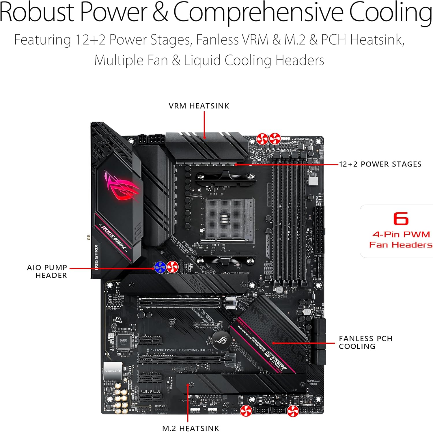 Asus ROG Strix B550-F Gaming WiFi II AMD AM4 (3rd Gen Ryzen) ATX Gaming Motherboard (PCIe 4.0,WiFi 6E, 2.5Gb LAN, BIOS Flashback, HDMI 2.1, Addressable Gen 2 RGB Header and Aura Sync) (Renewed)