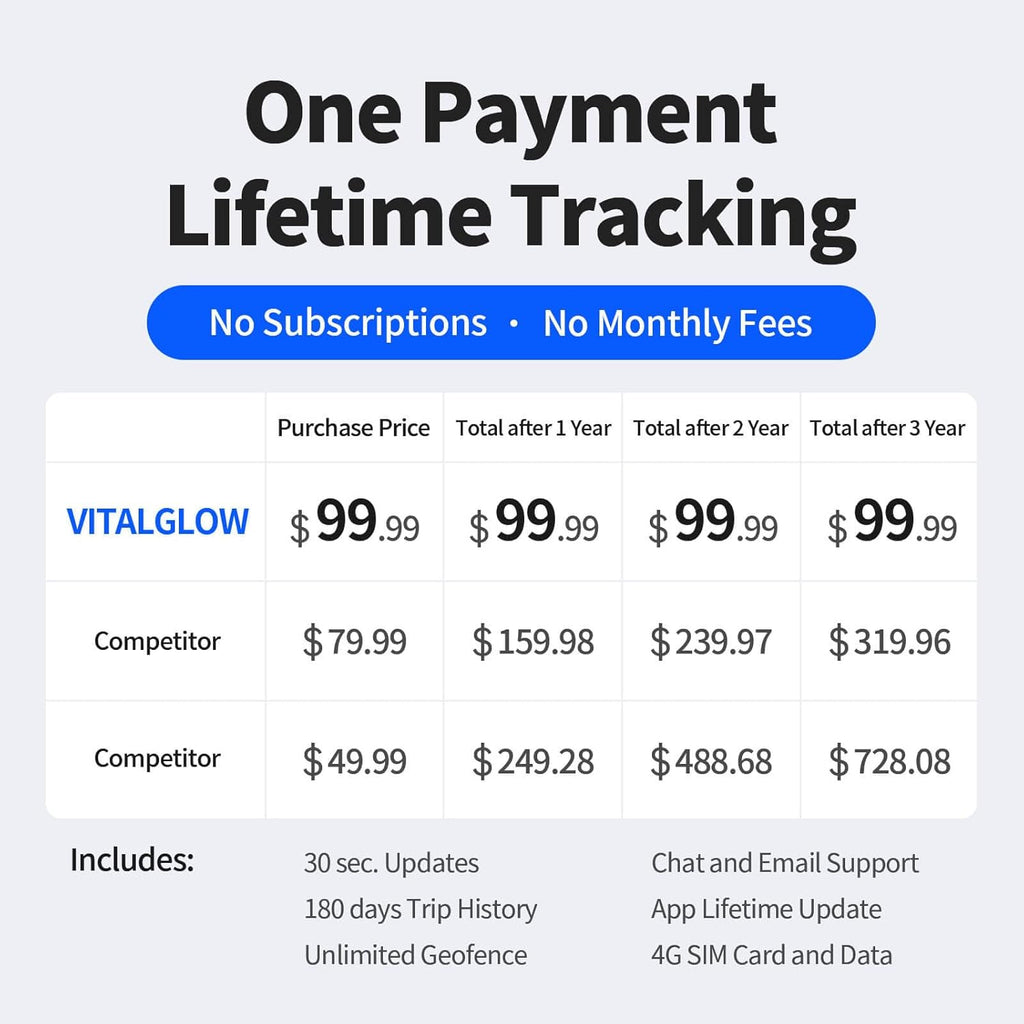 GPS Tracker for Vehicles, No Monthly Fee, No Subscription with Real-Time Tracking, 4G SIM and Data Included, Trip History, GeoFence, Speeding Alerts, Global Coverage, OBD, for Fleets & Families
