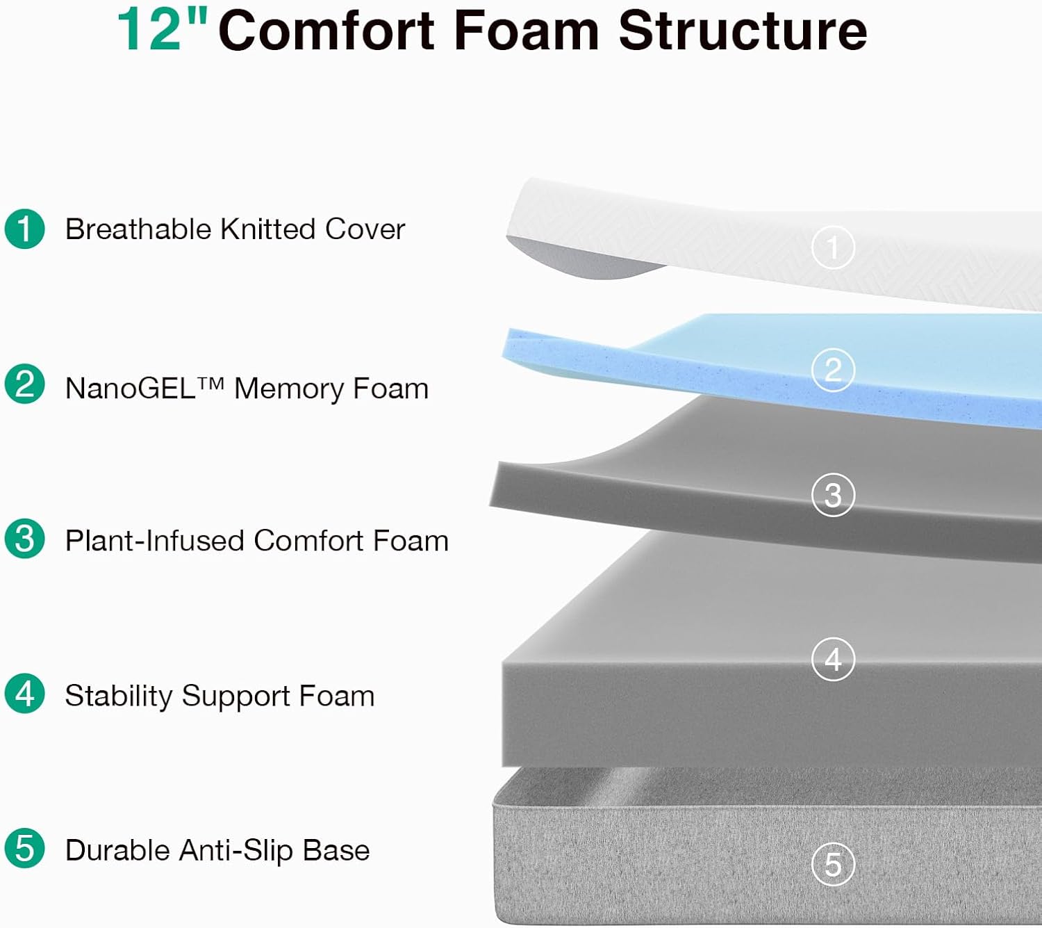 Novilla Bliss Queen Size Mattress, 12 Inch Gel Memory Foam Mattress Queen in a Box for Cool Night Sleep & Pressure Relief, Support Foam for Spine Alignment & Motion Isolation, Medium Plush Feel