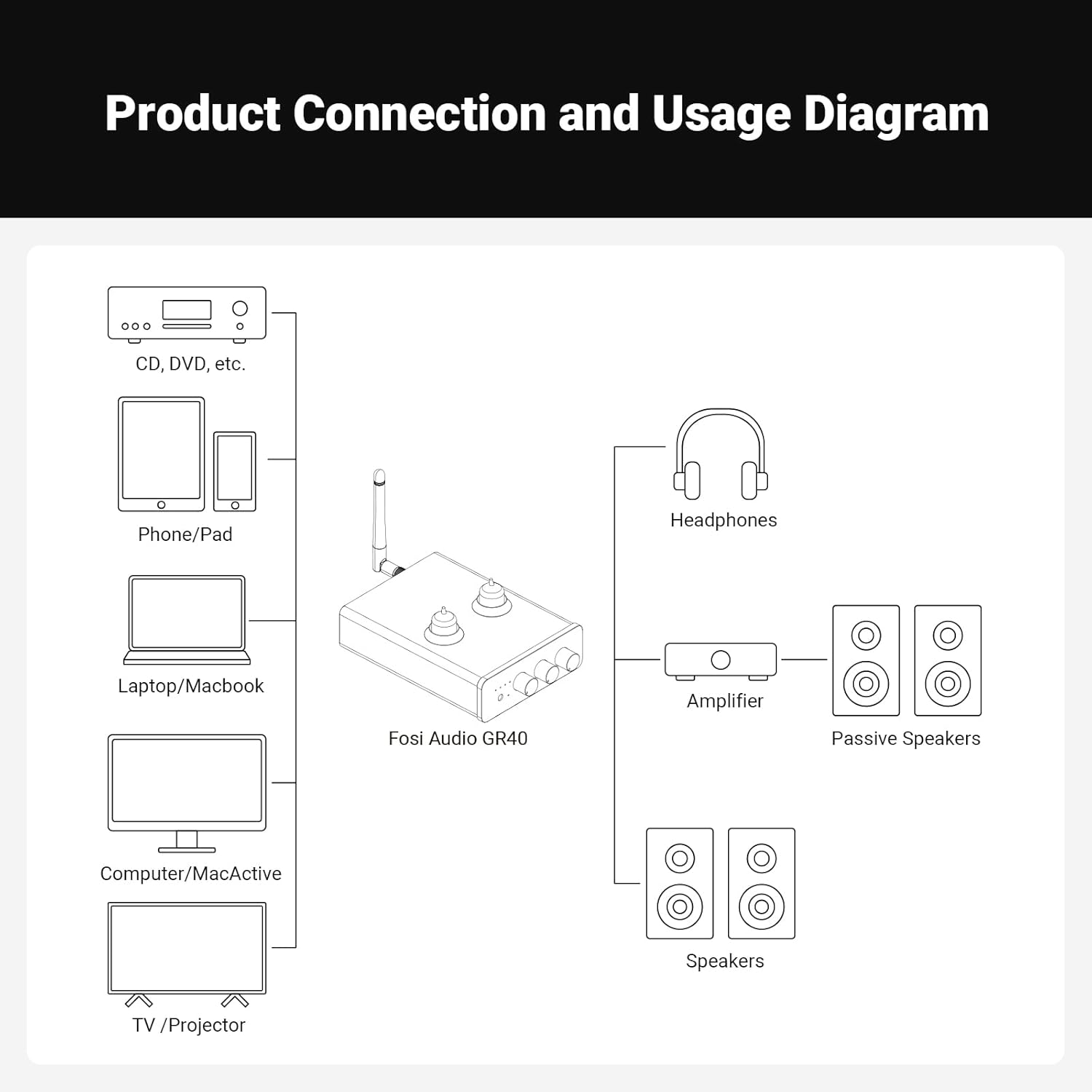 Fosi Audio GR40 Tube Preamplifier with DAC, Stereo Headphone Amplifier 3.5mm Home Audio for Active Speakers/Headphones, Digital to Analog Audio Converter Preamp with Bluetooth and USB/Opt/Coax
