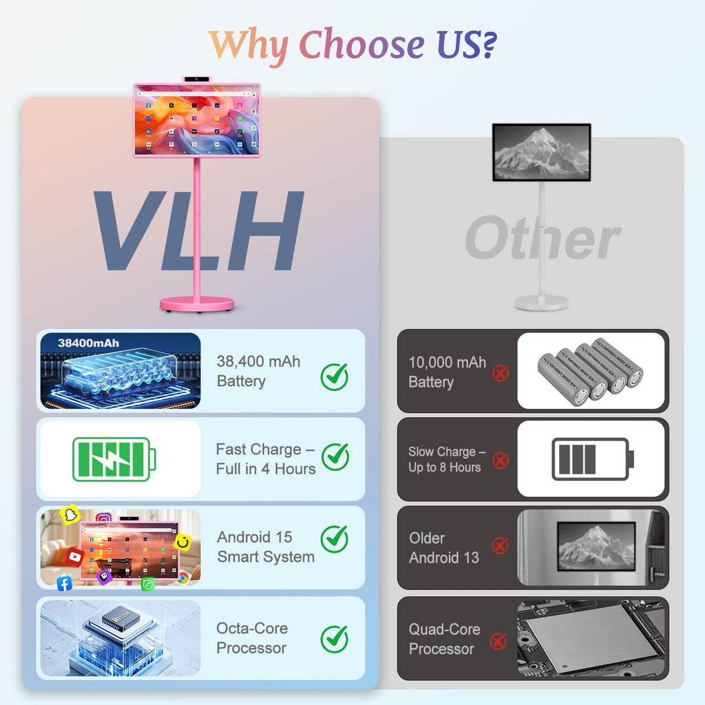 32" Portable Smart TV with Android 15, 1080P Touch Screen Monitor on Wheels, EDLA-Certified, 8GB+128GB Storage, 5MP Camera, 10H Playing Time, Rotatable Display, Wireless Casting, Voice Remote Control
