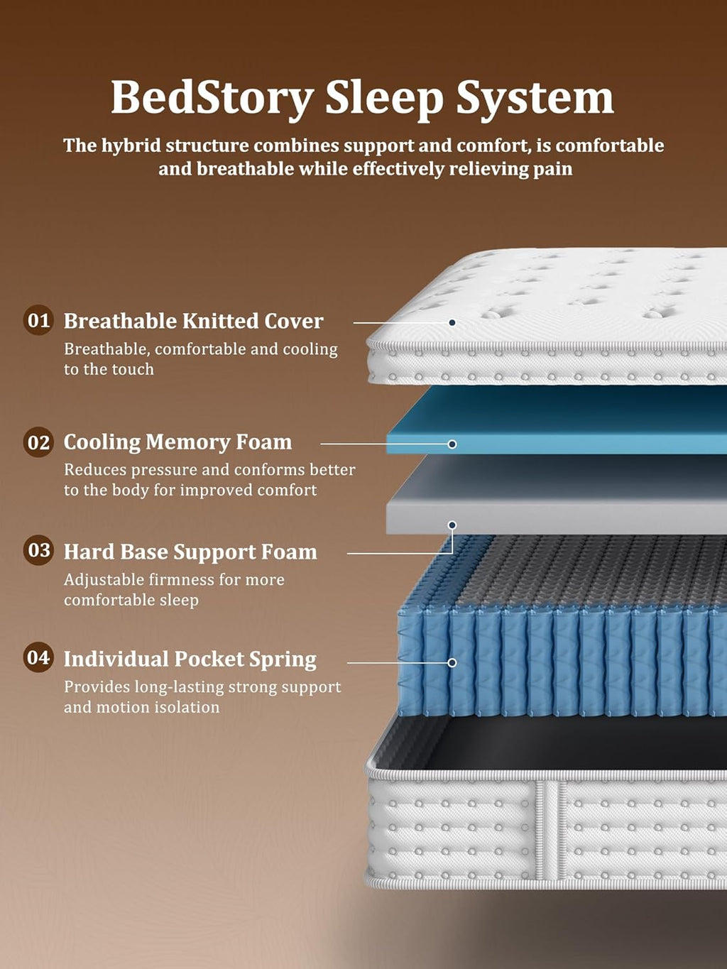BedStory Firm Queen Mattress 14 Inch, Hybrid Queen Size Mattress in a Box, Back Pain Relief, Luxury Pocket Spring Mattress, Fiberglass-Free, 365-Night-Trial, 10 Year Warranty
