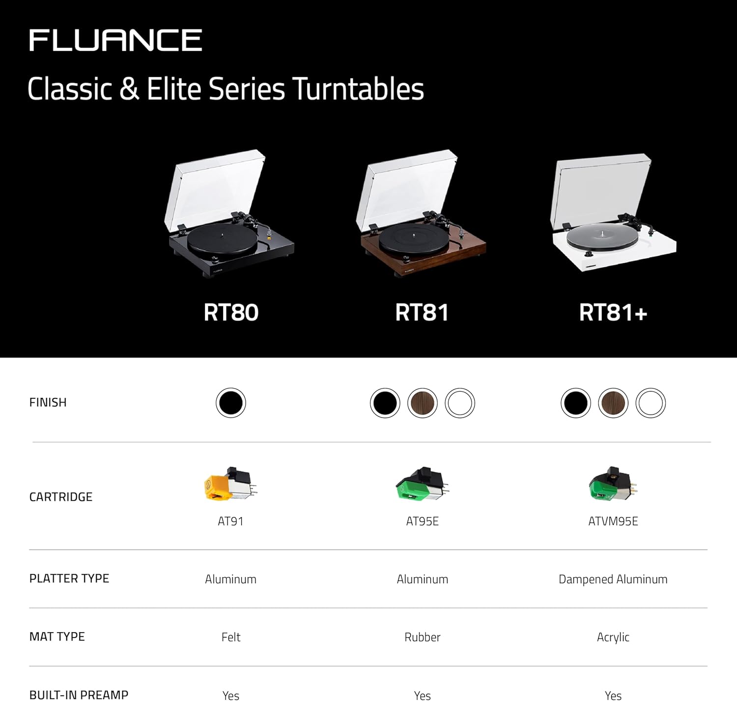 Fluance RT81+ Elite Vinyl Turntable (White) and Ai61 6.5" Stereo Bookshelf Speakers (Lucky Bamboo) Bundle: High Fidelity Sound, Detailed Audio Reproduction, Seamless Integration