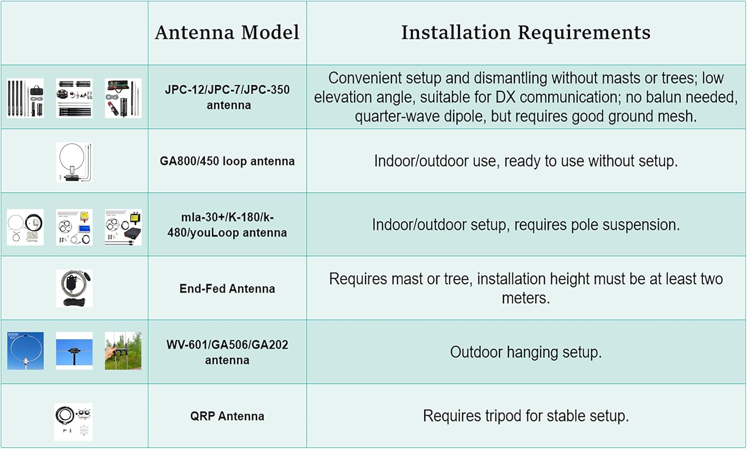 WV-601 Portable Shortwave Radio Loop Antenna 10KHz-999MHz All Band Radio Antenna LW/MW/SW/FM/AIR/VHF/UHF 20W Passive Receiving Antenna