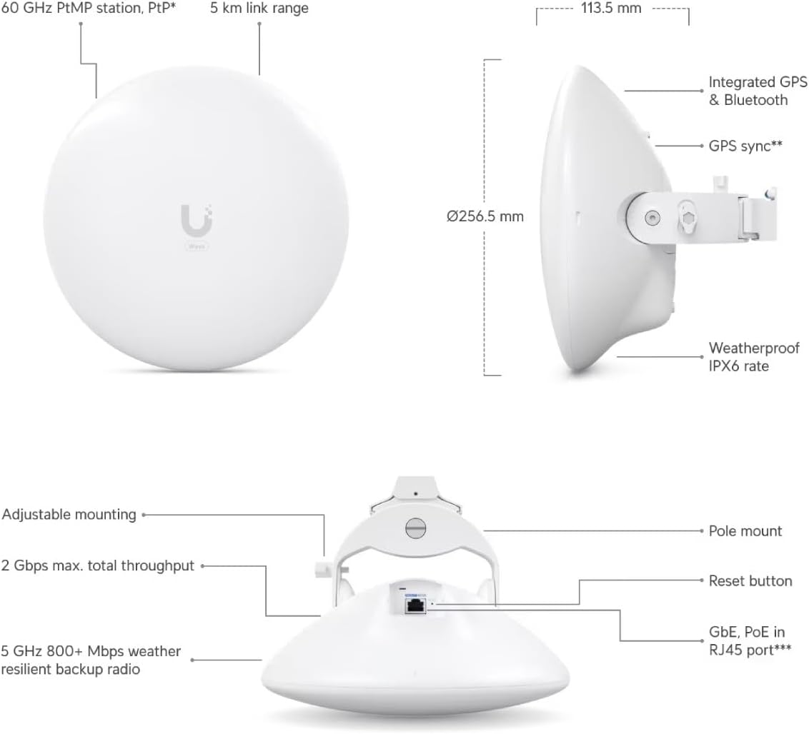 ANTENA UBIQUITI Wave-Nano
