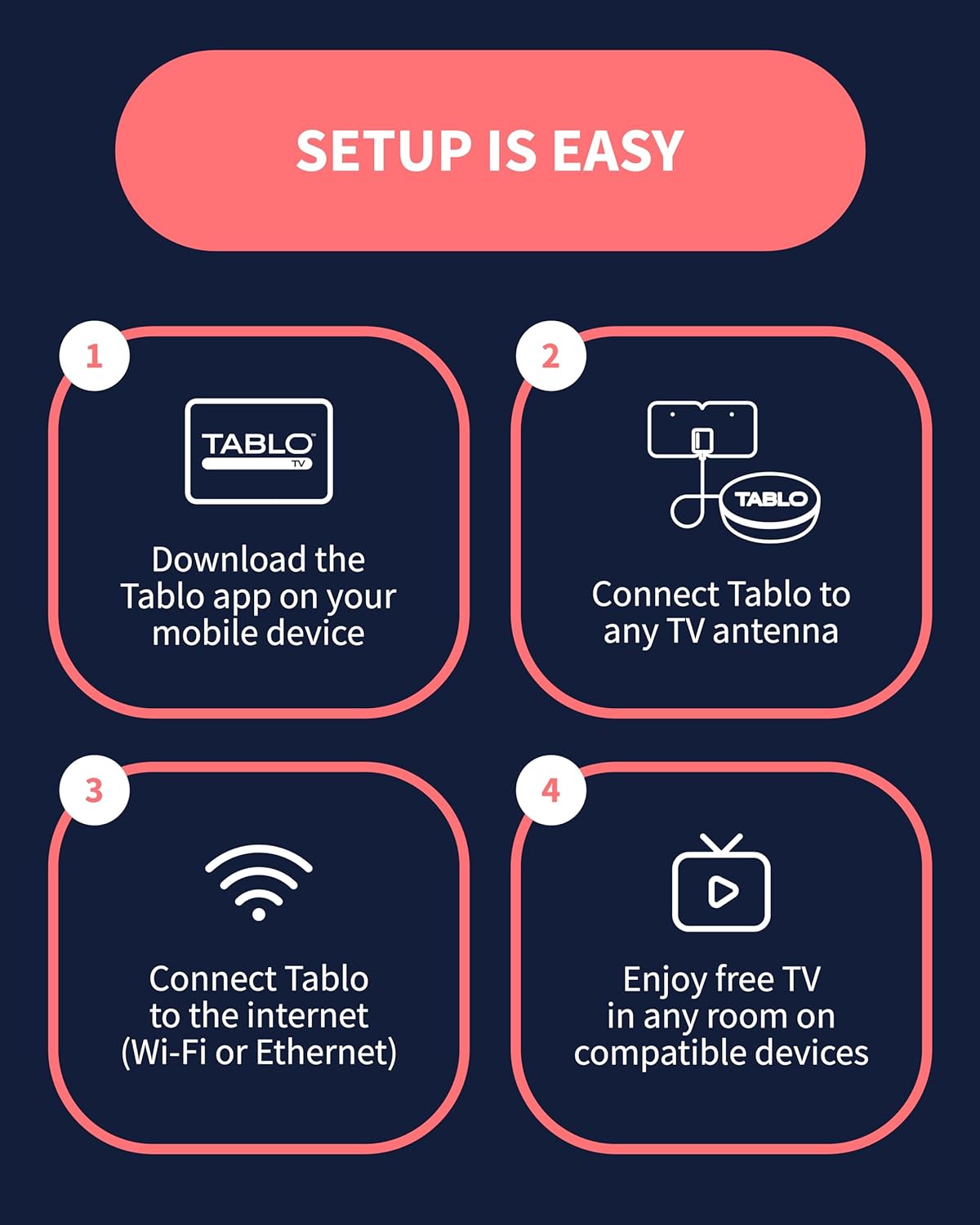 Tablo TV 4th Gen 2-Tuner Over-The-Air (OTA) DVR - Watch, Pause & Record Live Television, News, Sports & Movies Throughout Your Home Over Wi-Fi - Pairs w/Any TV Antenna - No Subscriptions