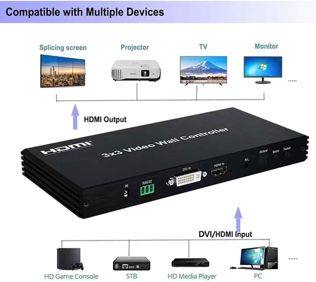 Video Wall Controller 3×3 HDMI Video Wall Splicing Processor 9-Channel TV Wall Controller 3x1 3x2 2×1 2x2 2x3 2x4 6×1 18 Modes With DVI Output Audio IR RS232 Buttons Push 9 Screens 1080P 60Hz 720P etc