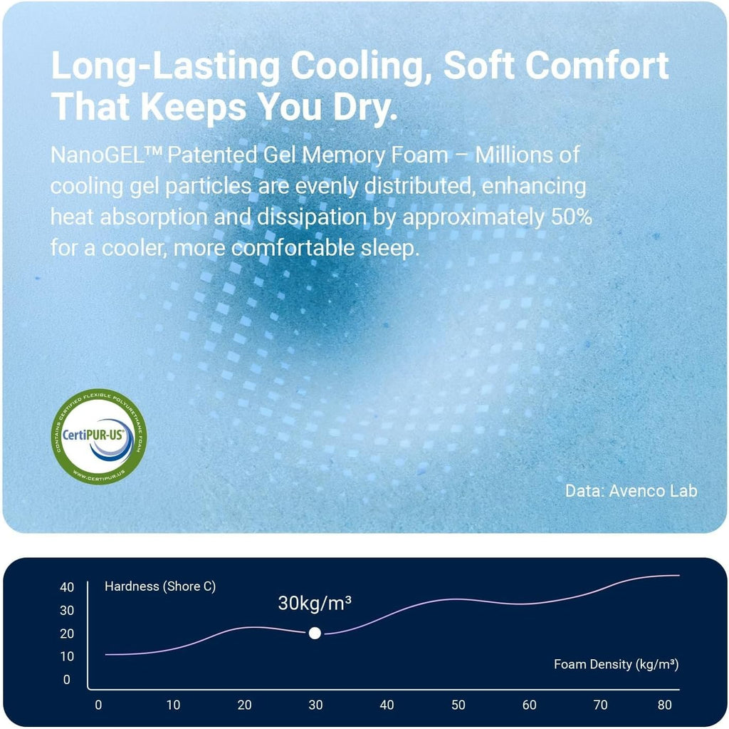 Avenco 8 Inch Full Size Mattress with Open-Cell Foam for Breathable Comfort, Gel Memory Foam Full Mattresses with Removable Cover, CertiPUR-US Certified Mattress in a Box