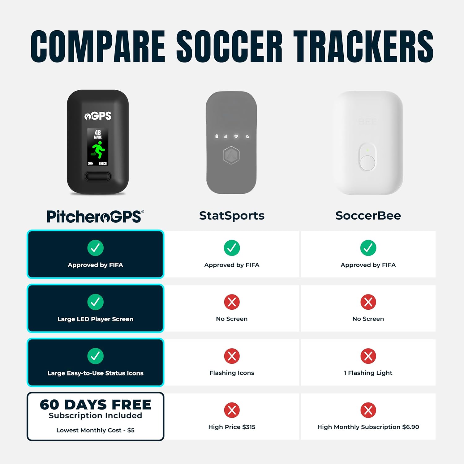 PitcheroGPS Soccer Tracker & Vest - Tracks 18 Key Performance Metrics - Includes 60 Days Subscription. Soccer Training Equipment for Performance & Fitness Tracking (Adult Small)