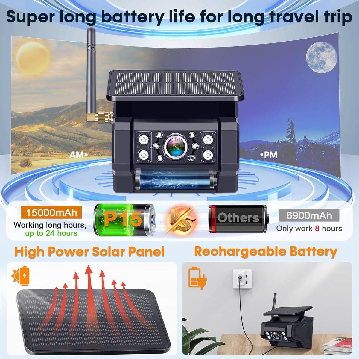 1080P HD Wireless Backup Camera: 1-Min Magnetic Easy Install No Wiring 7" Anti-Glare Monitor with Clear Night Vision - 24H Long Life Solar Scratch-Proof Rear View Camera for Truck Trailer SUV Small RV