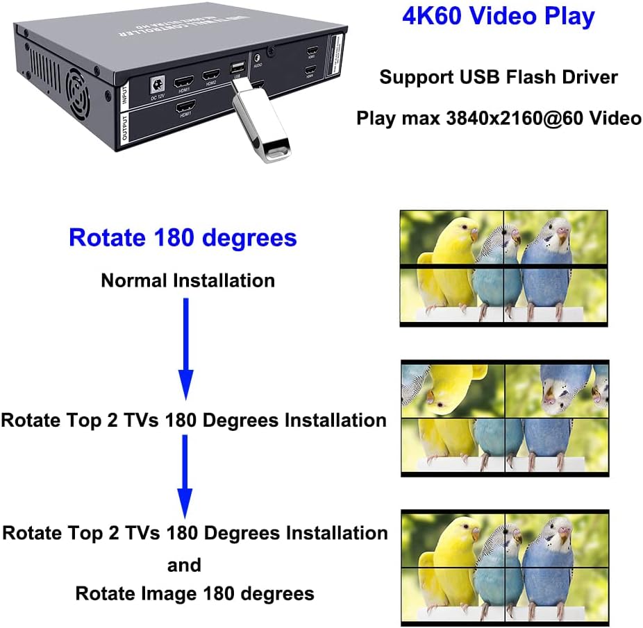 ISEEVY 4K60 HDMI USB UHD Video Wall Controller 2x2 1x2 2x1 1x3 3x1 1x4 4x1 TV Wall Controller for max 4 TVs Splicing Display with HDMI 2.0 and USB Inputs Support Play max 4096x2160@60 Video Picture