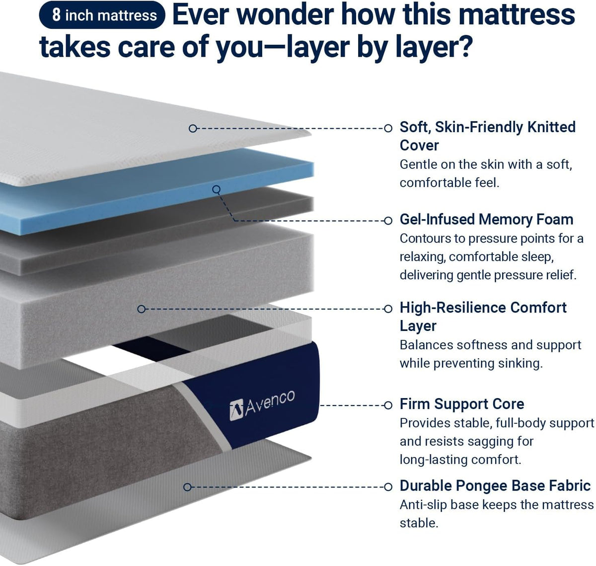 Avenco 8 Inch Full Size Mattress with Open-Cell Foam for Breathable Comfort, Gel Memory Foam Full Mattresses with Removable Cover, CertiPUR-US Certified Mattress in a Box
