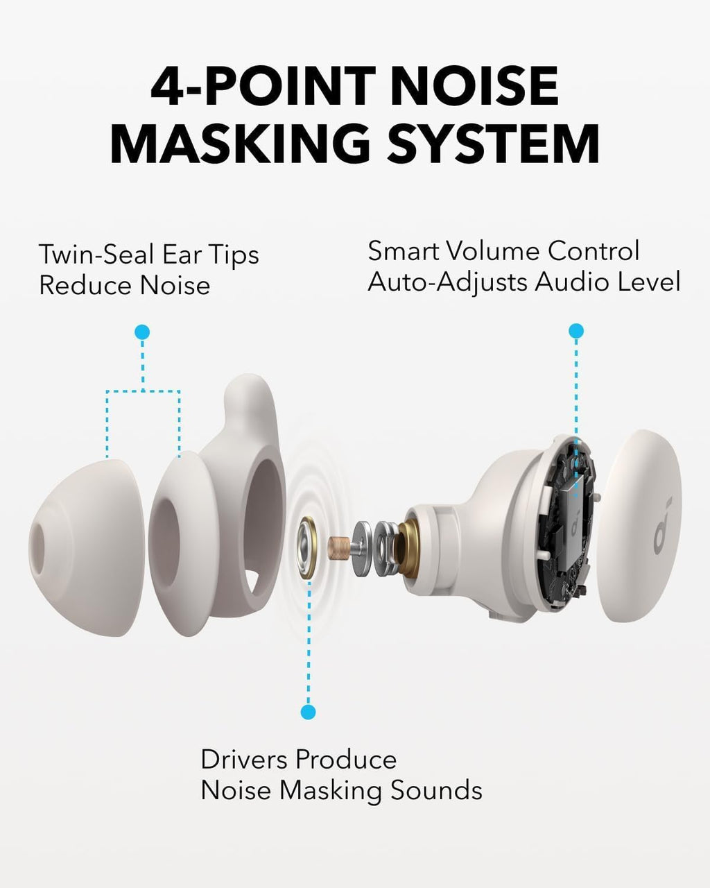 Soundcore Sleep A20 by Anker Sleep Earbuds, Noise Blocking Sleep Headphones, Small Earplugs for Side Sleepers, 80H Playtime, Stream Content via Bluetooth 5.3, Sleep Monitor, Personal Alarm (Renewed)