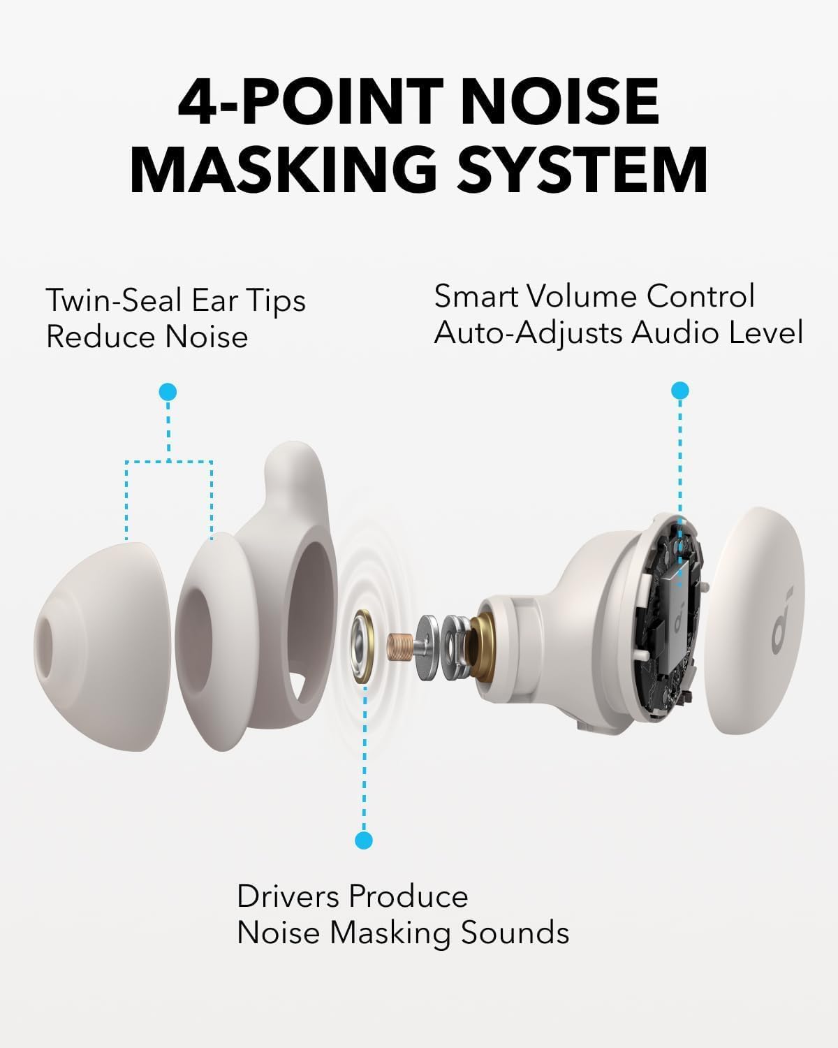 Soundcore Sleep A20 by Anker Sleep Earbuds, Noise Blocking Sleep Headphones, Small Earplugs for Side Sleepers, 80H Playtime, Stream Content via Bluetooth 5.3, Sleep Monitor, Personal Alarm (Renewed)