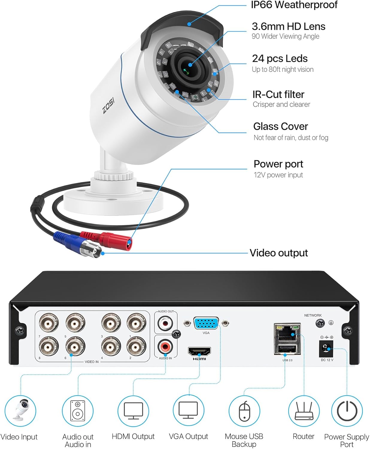 ZOSI H.265+ Full 1080p Home Security Camera System Outdoor Indoor, 5MP-Lite CCTV DVR 8 Channel with AI Human Vehicle Detection, 4 x 1080p Weatherproof Surveillance Camera, 80ft Night Vision, 1TB HDD