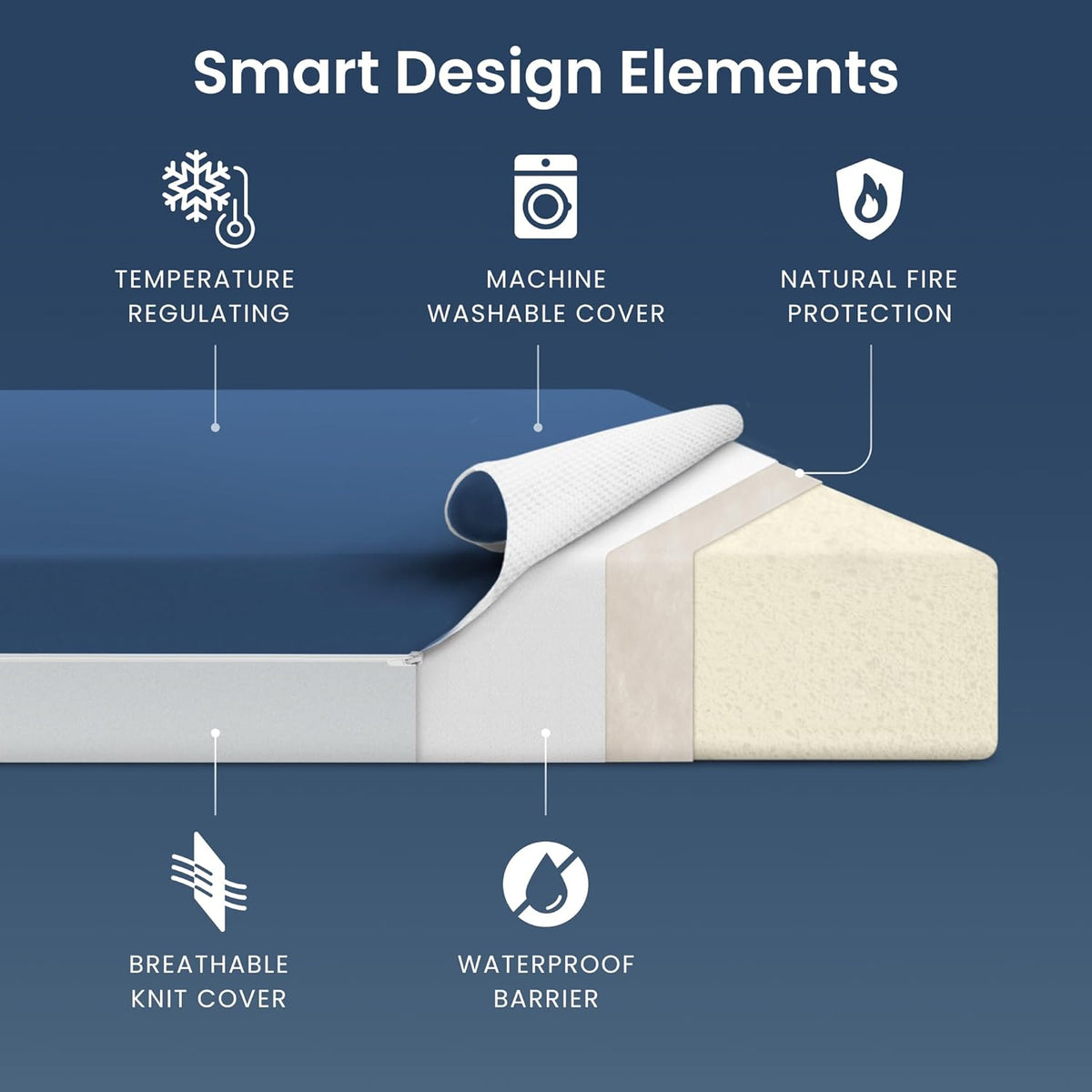 Serta CloudCool Crib and Toddler Mattress, Breathable, Machine Washable Cover, Waterproof, Hypoallergenic, Greenguard Gold Certified Baby Mattress