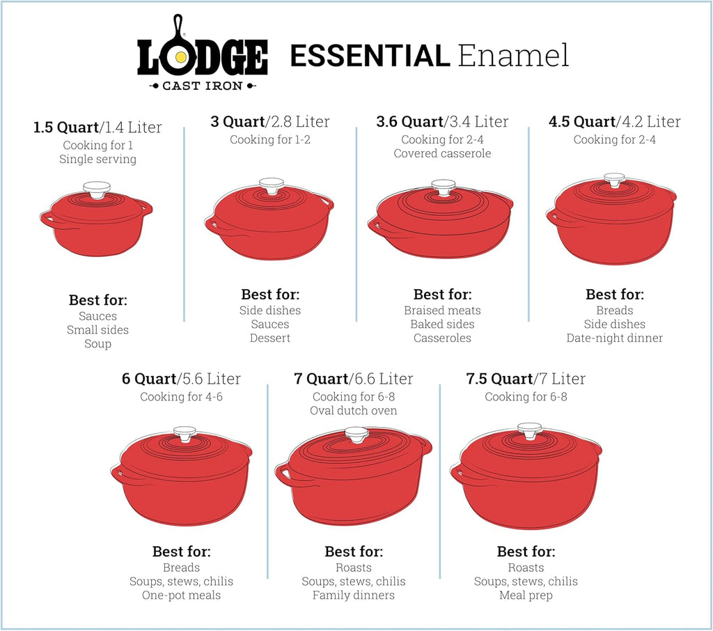 Lodge Essential Enamel Cast Iron Dutch Oven with Lid 7.5 Quart - Oven-Safe Enamel Cookware up to 500° F - Heat-Retaining Braising & Roasting Pot - Non-Toxic Cookware - Island Spice Red