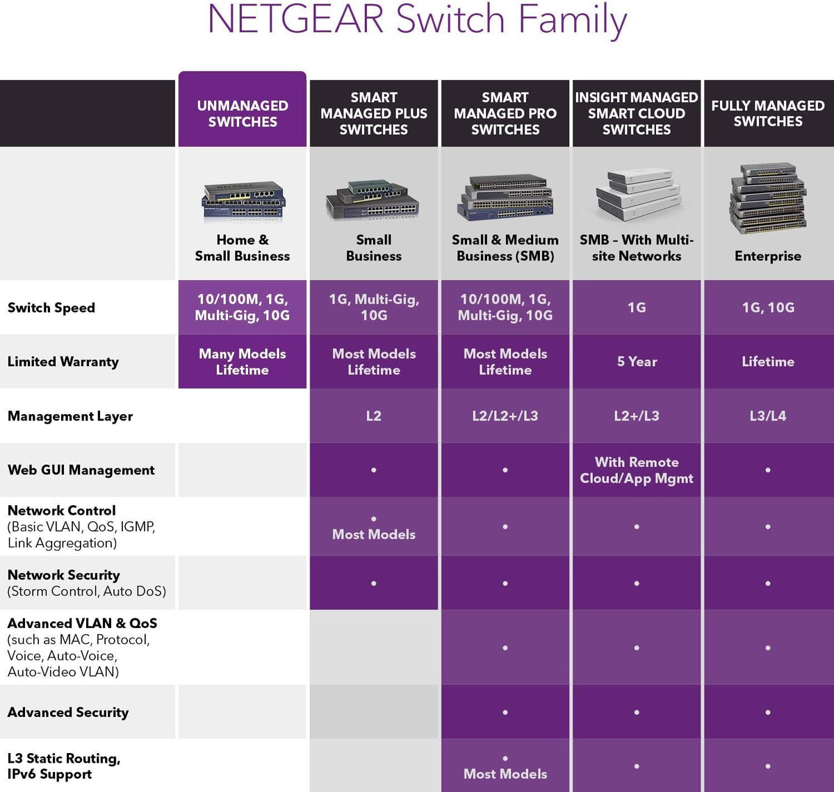 NETGEAR 8-Port Gigabit Ethernet Unmanaged Switch (GS908) - Desktop Housing with Integrated Cable Management, and Fanless Design for Quiet Operation