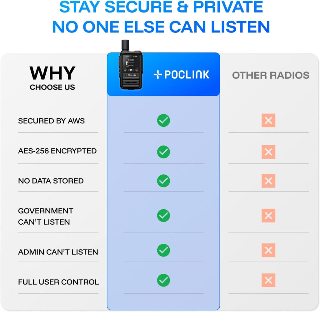 Lifetime Free Global Walkie Talkies Long Range, POC-1 Lite, 4G LTE Unlimited Range POC Two-Way Radios with Bluetooth & APP, 3000mAh Rechargeable Walkie Talkies, Support User Self-Group Creation
