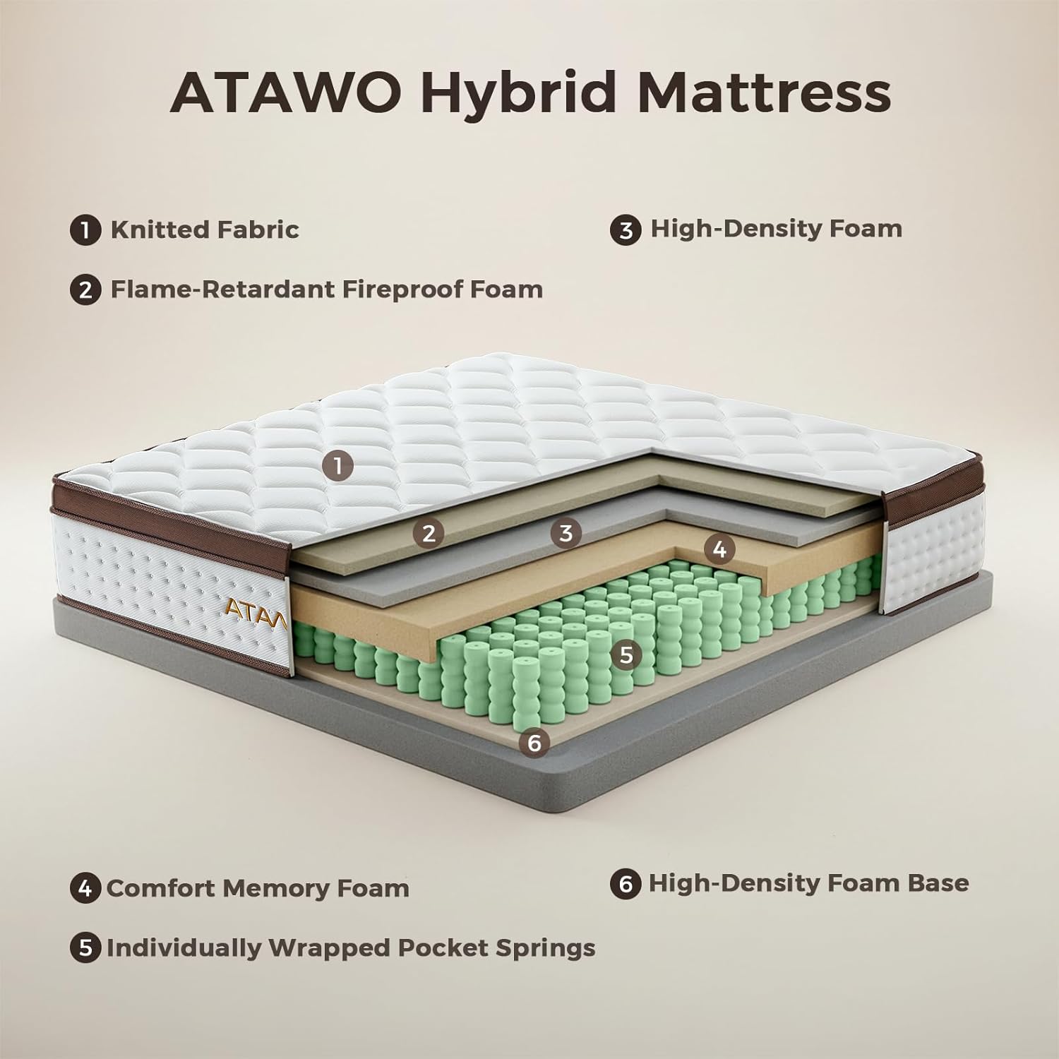 12 Inch Full Mattress, Medium Firm Hybrid Mattress Full with Zoned Pocket Springs & Memory Foam for Pressure Relief, Motion Isolation | Fiberglass-Free, CertiPUR-US Certified | 75"*54"