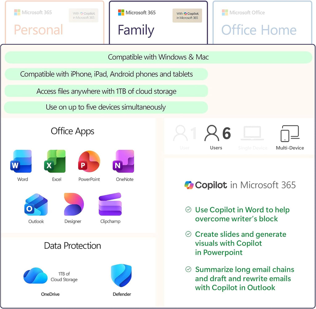 Microsoft 365 Family | 12-Month Subscription | Up to 6 People | Premium Office Apps: Word, Excel, PowerPoint and more | 1TB Cloud Storage | Windows Laptop or MacBook Instant Download | Activation Required