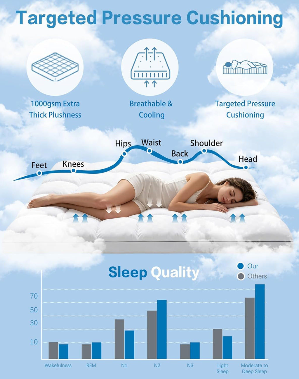 WestMonth Premium Quilted 1000GSM Luxury Extra Thick Mattress Topper with Deep Pocket (8-21") - Breathable & Fluffy Soft Cooling Bed Cover - Fits Standard Mattresses Perfectly (White, Queen)