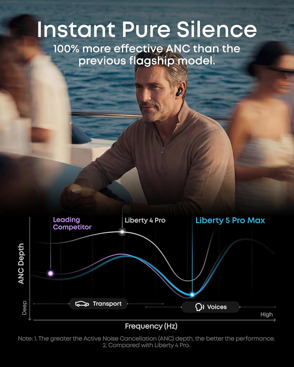 Soundcore Anker Liberty 5 Pro Max,AI Note-Taker Wireless Earbuds,Noise Cancelling,1.78" AMOLED Display,Whisper-Clear Calls,AI Meeting Transcription for Business
