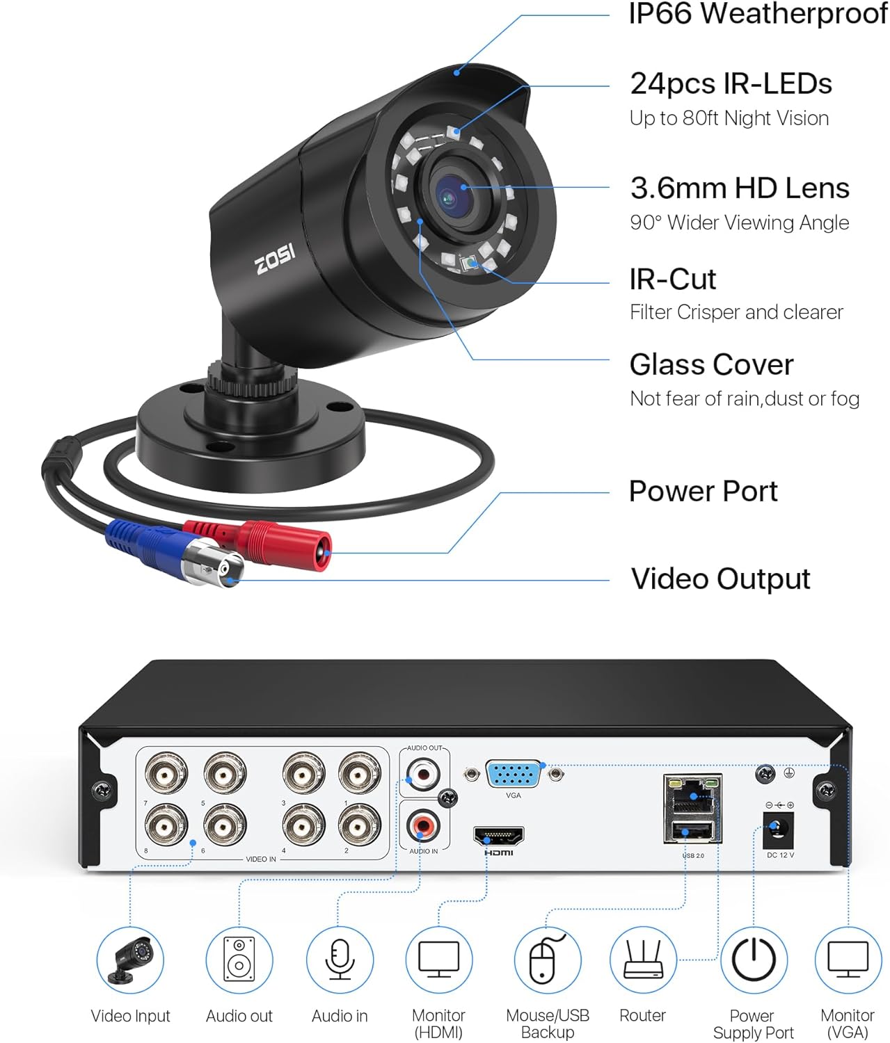 ZOSI 3K Lite Security Camera System Indoor Outdoor,AI Human/Vehicle Detection,Night Vision,Remote Access,4pcs 1080P 1920TVL Weatherproof Surveillance Cameras,H.265+ 8CH CCTV DVR(NO HDD)