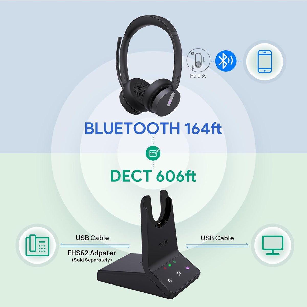 Yealink WH64 Wireless Mono Headset, DECT & Bluetooth Work Headset with 3X Noise Cancelling Mic, 26H Calls, Office Single On Ear Headsets Teams Certified for DeskPhone, Computer, Cellphone