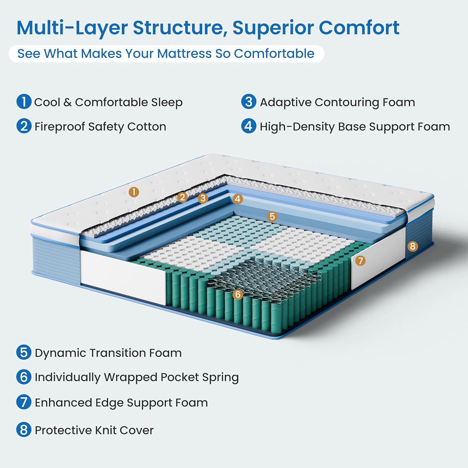 12 Inch Queen Hybrid Mattress in a Box - Memory Foam & Pocket Springs, Medium Firm, Motion Isolation Technology, Cooling Breathable Design, Pressure Relief, Edge Support