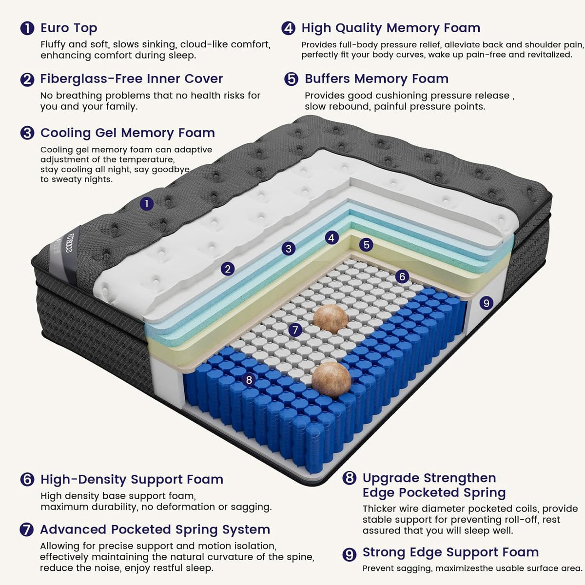 FANSACE Firm King Size Mattress (High-End Upgraded) Hotel-Level Luxury 18 Inch Hybrid King Mattress in A Box, Cooling-Gel Memory Foam & Pocket Springs, Back Pain, Extra Edge Support, 365-Night Trial