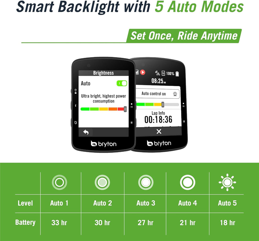 Bryton Rider 650 2.8 Inch Color LCD Touchscreen GPS Bike/Cycling Computer, Preloaded USA Map, Compatible with Bike Radar, 33hrs Long Battery Life, Navigation with Turn-by Turn Follow Track Waterproof