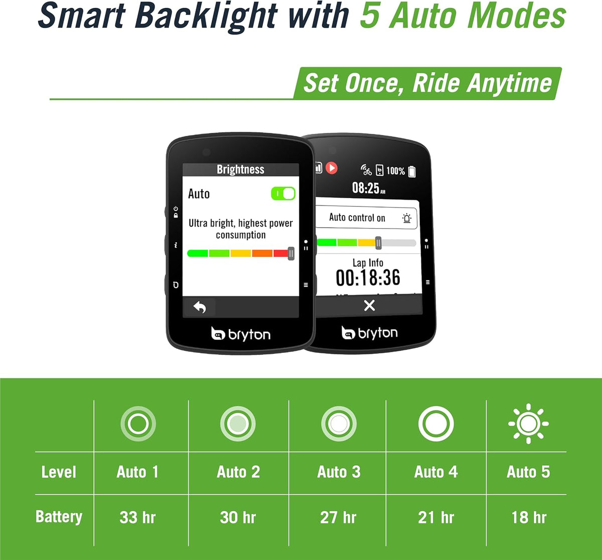 Bryton Rider 650 2.8 Inch Color LCD Touchscreen GPS Bike/Cycling Computer, Preloaded USA Map, Compatible with Bike Radar, 33hrs Long Battery Life, Navigation with Turn-by Turn Follow Track Waterproof