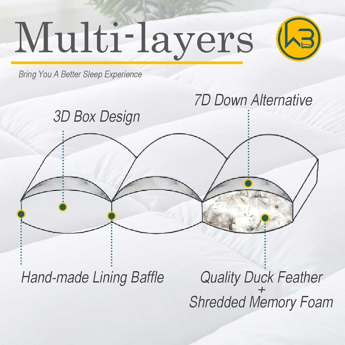 WhatsBedding 3 Inch Feather Bed Mattress Topper,Duck Feather Memory Foam Mattress Topper, Thickened Topper Layer,Queen