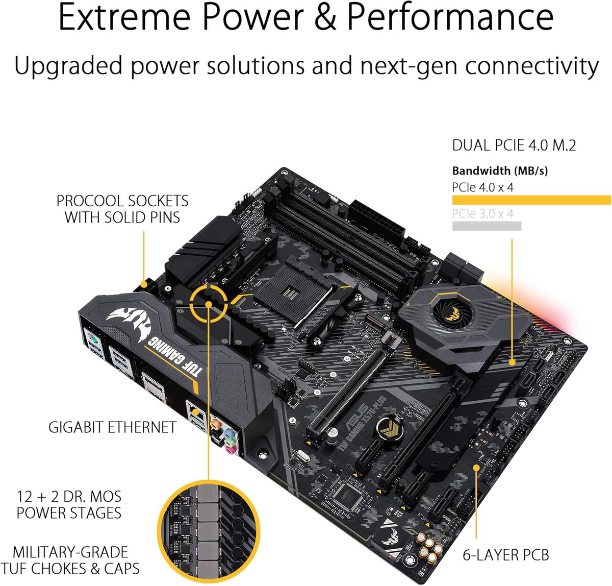 ASUS AM4 TUF Gaming X570-Plus AM4 Zen 3 Ryzen 5000 & 3rd Gen Ryzen ATX Motherboard with PCIe 4.0, Dual M.2, 12+2 with Dr. MOS Power Stage, HDMI